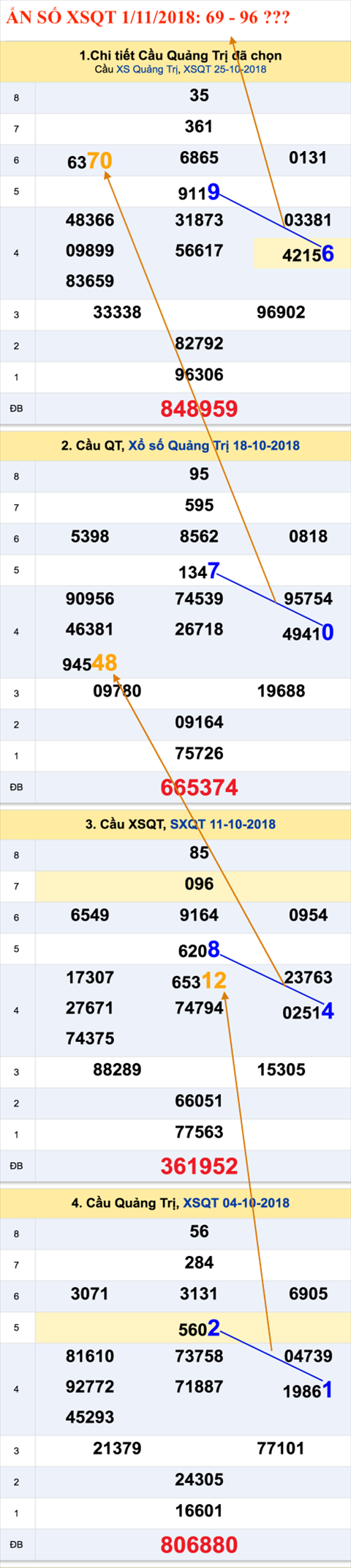 Tham khao an so XSQT 1-11-2018